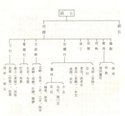 50年代前的潮剧戏班的组织机构